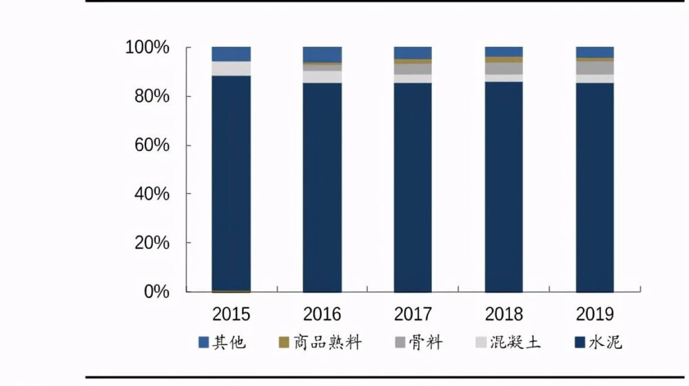 华新水泥：蓄势待发，2021年可期