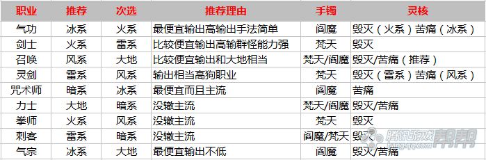 萌新攻略分享 用心体验剑灵其实并不难