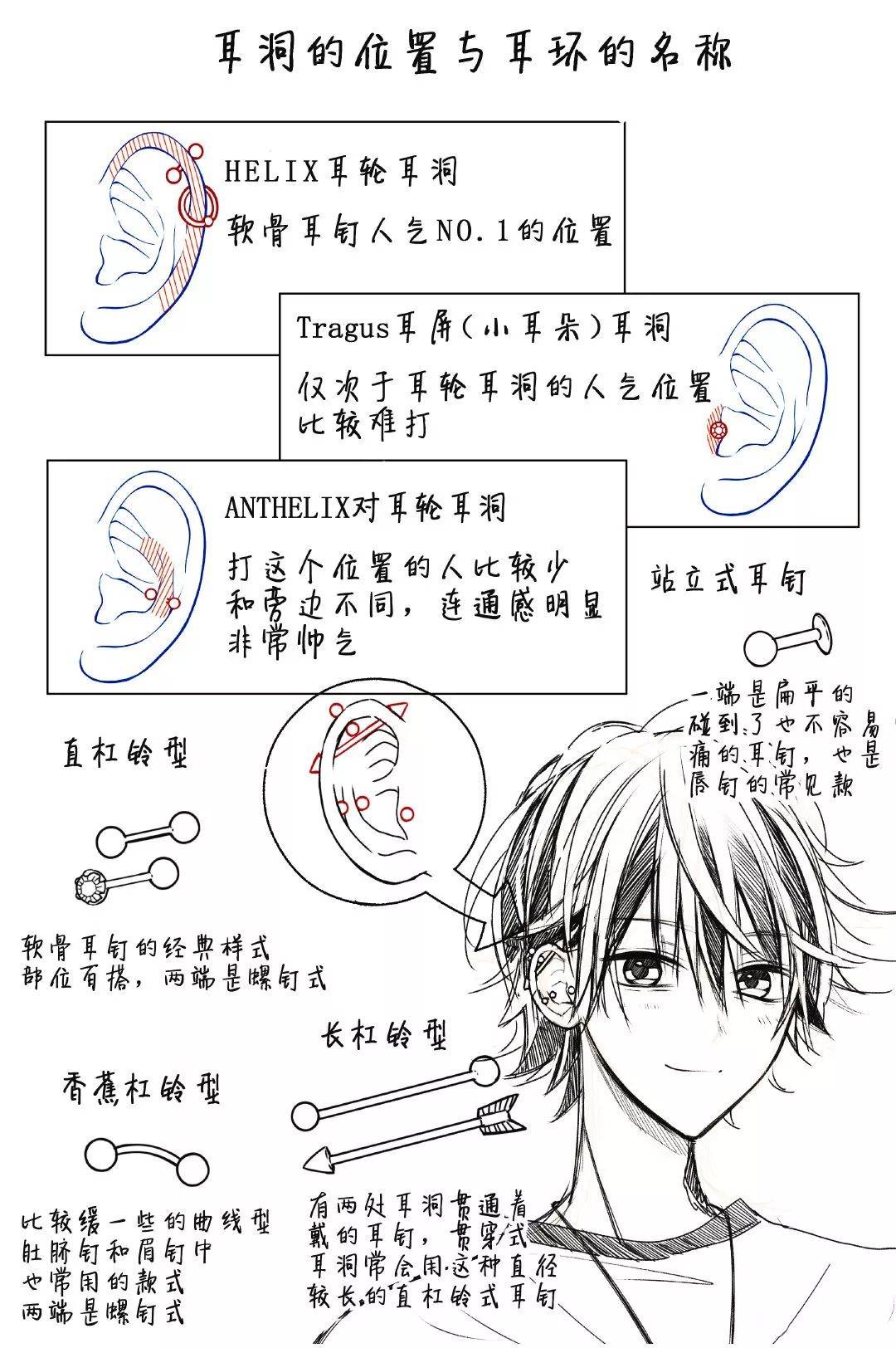 「绘画教程」日本漫画家甘里シュガー 的耳环佩戴图解？