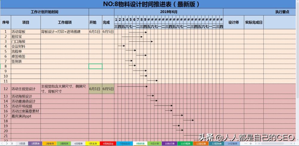 不会写活动方案？这里有22份精选模板，1分钟搞定，会套就会写