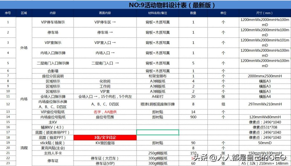 不会写活动方案？这里有22份精选模板，1分钟搞定，会套就会写