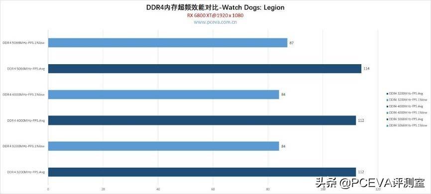 11代酷睿与末代DDR4内存超频评测、设置教程