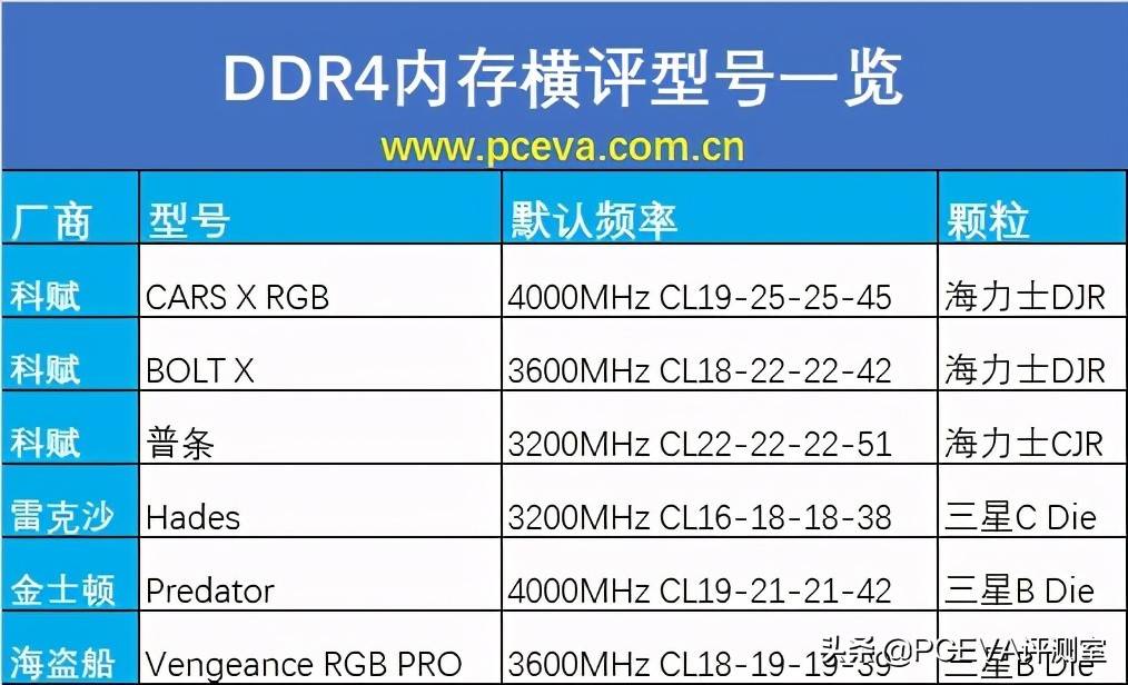 11代酷睿与末代DDR4内存超频评测、设置教程