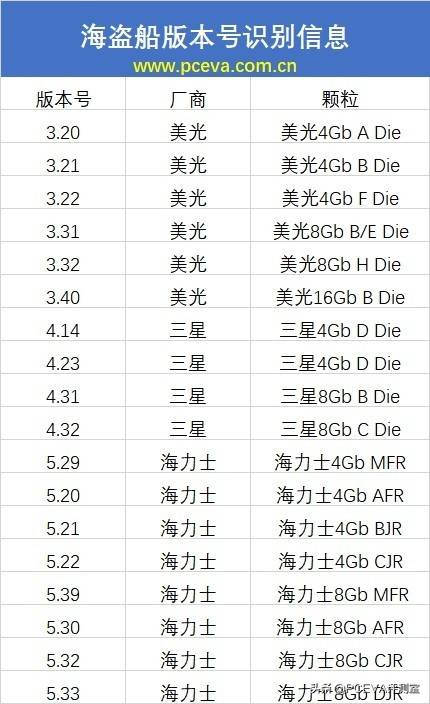 11代酷睿与末代DDR4内存超频评测、设置教程