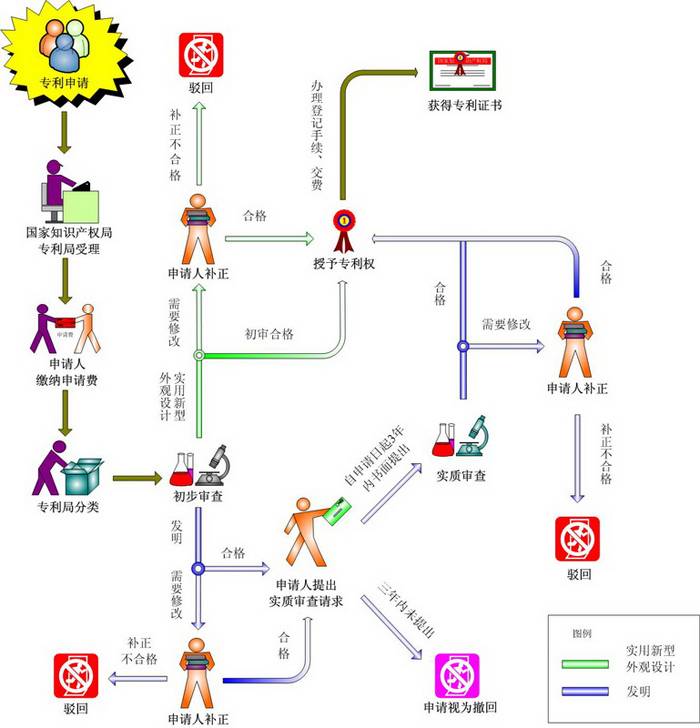 个人申请专利的流程和费用