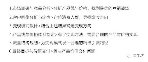 95后微商卖减肥产品两个月从0到6位数的实操过程以及卖货方法