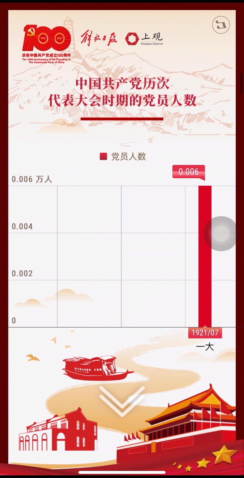 最新入党人数：9514.8万！奋斗百年，中国共产党是怎样的一群人？