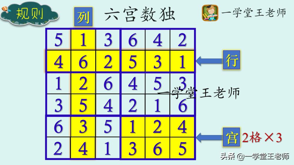 数学不好怎么办？脑子笨逻辑思维不好，反应很慢该怎么办？