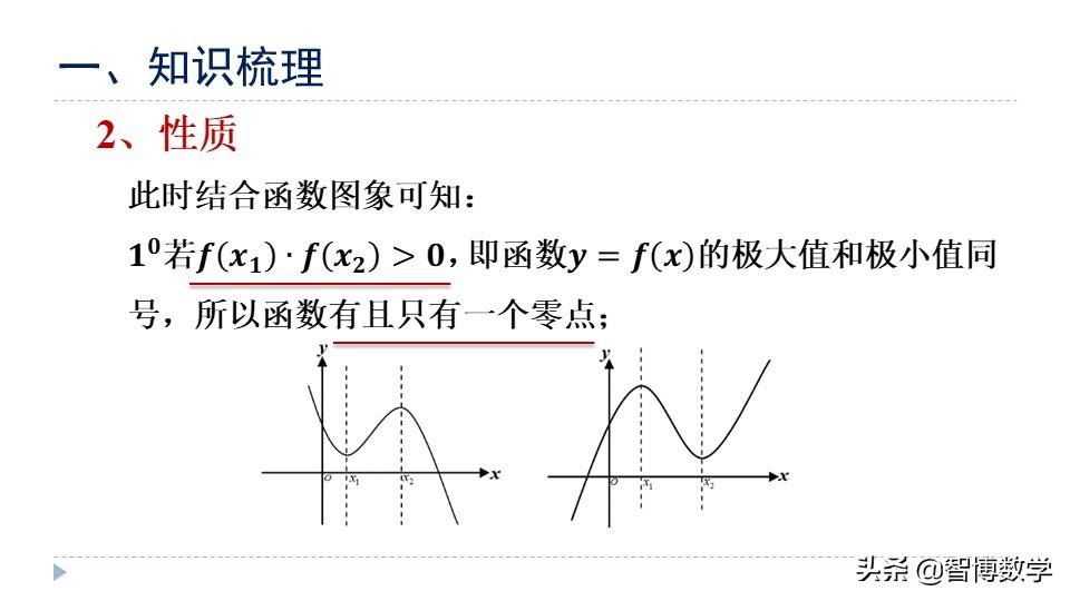 二轮复习专题：三次函数的图象和性质