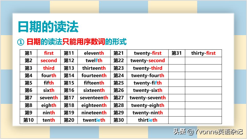 英语语法——“年月日的读法”