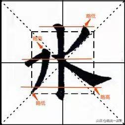 水，要写的灵动，就要掌握欧的险绝原理