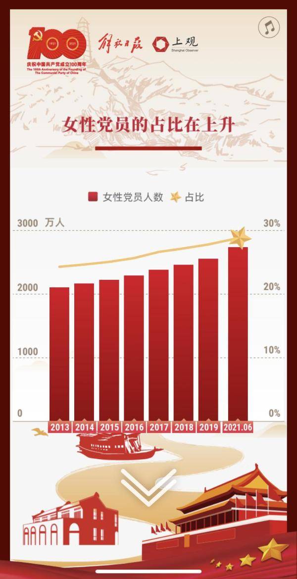 最新入党人数：9514.8万！奋斗百年，中国共产党是怎样的一群人？